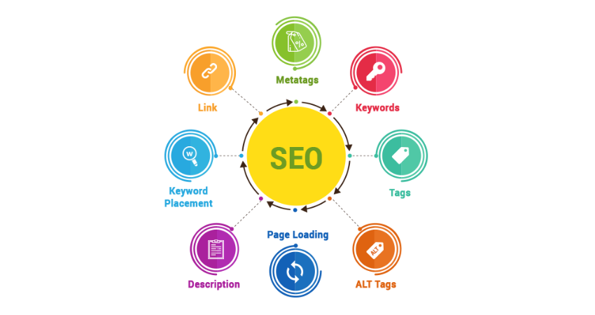 on-page-seo